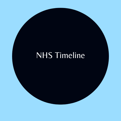 NHS Timeline